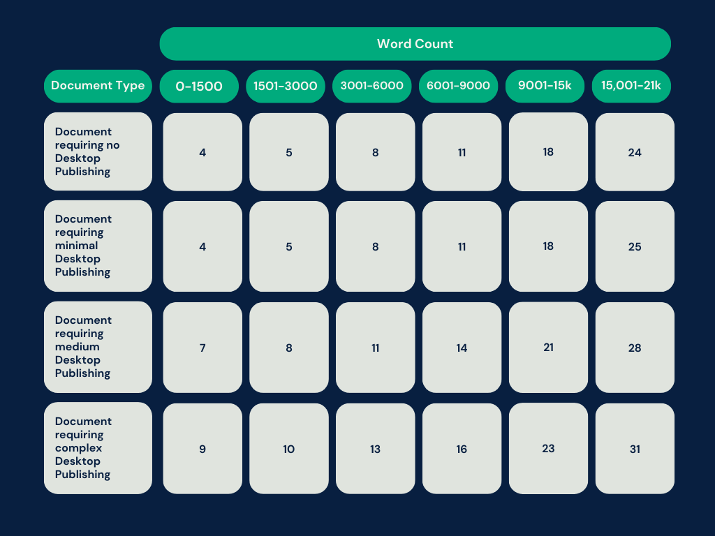 Ivory and Green Modern Neutral Problem and Solution Table Graph (1)