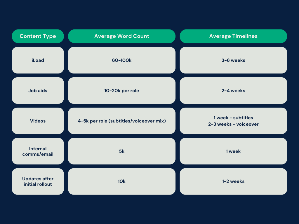 Ivory and Green Modern Neutral Problem and Solution Table Graph